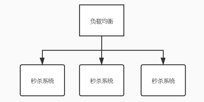 架构