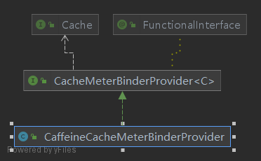 CaffeineCacheMeterBinderProvider