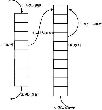 LRU