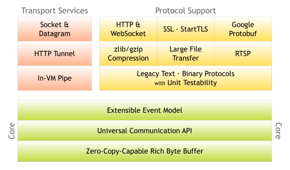 System Architecture