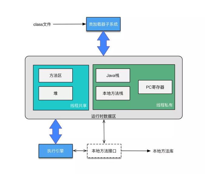 JVM运行时数据区