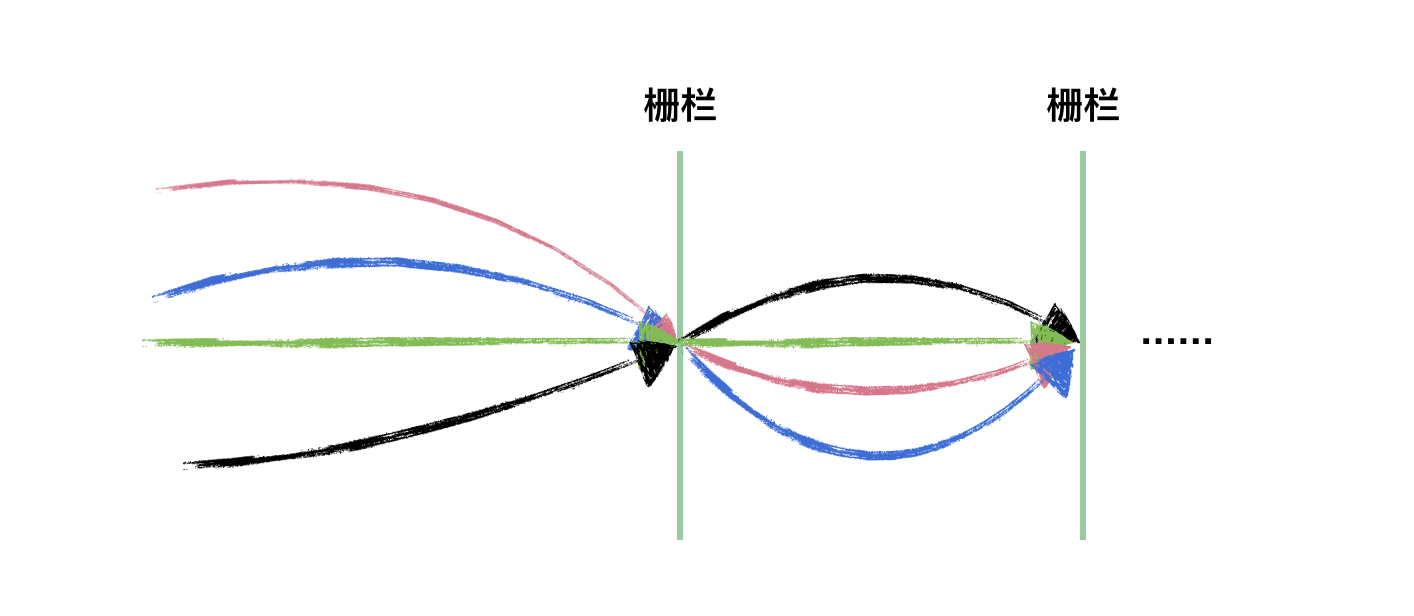 示意图