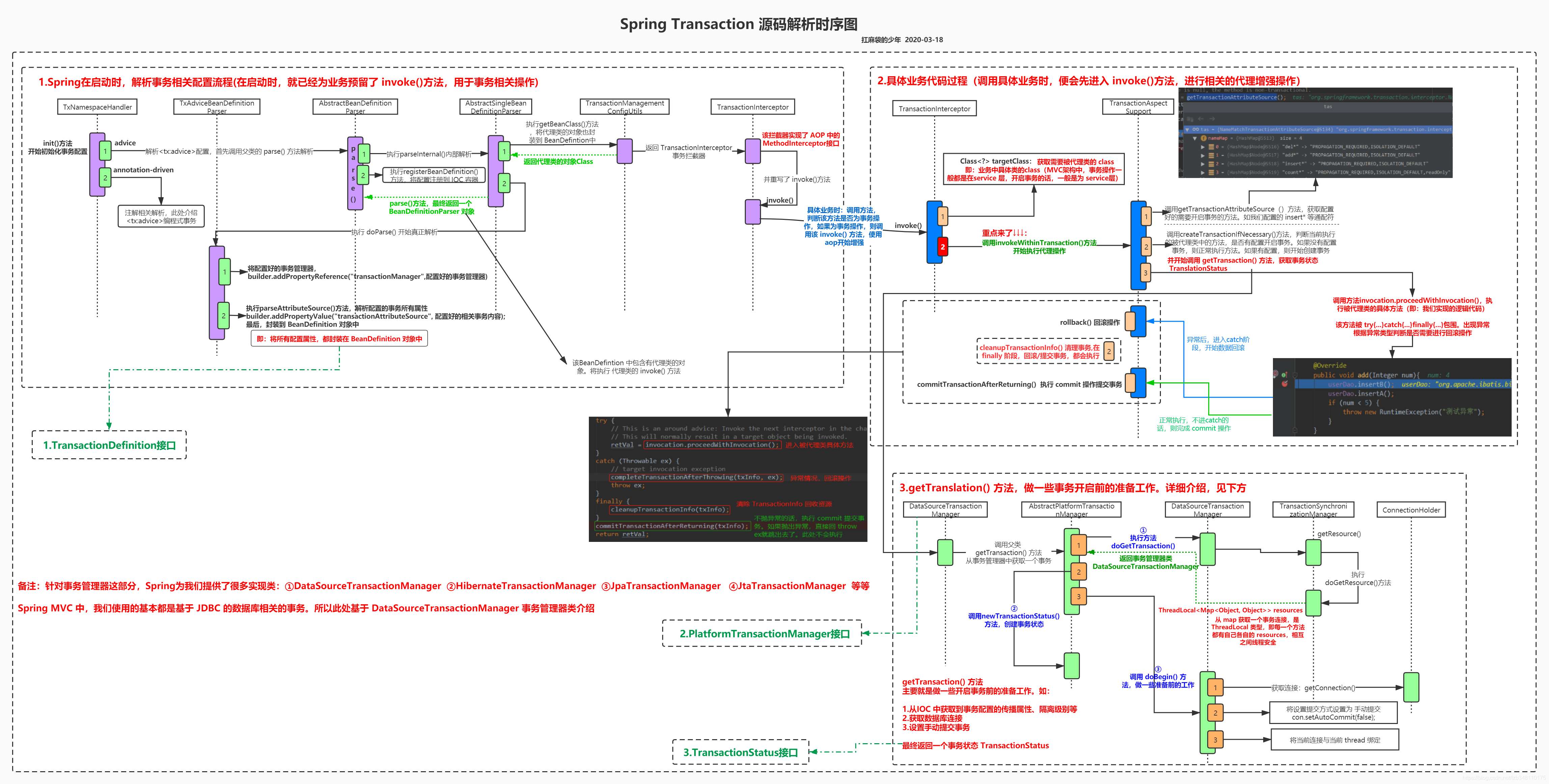 TransactionInfrastructure