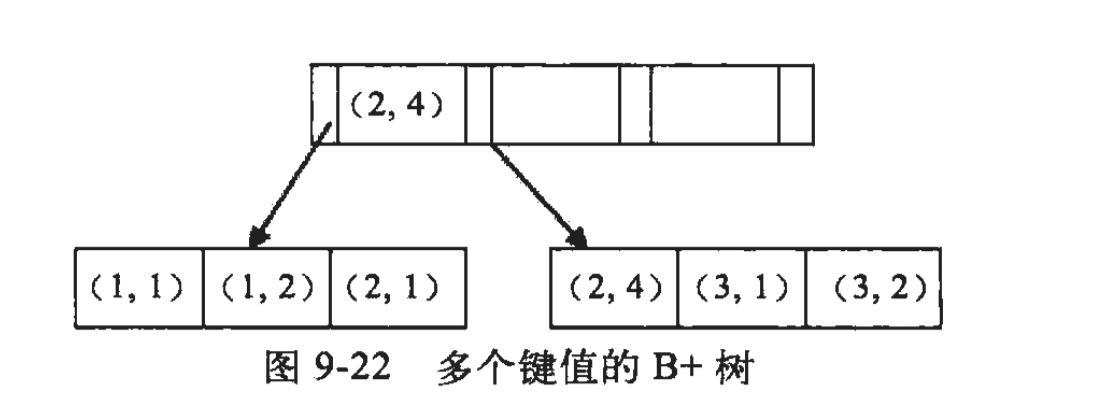 联合索引