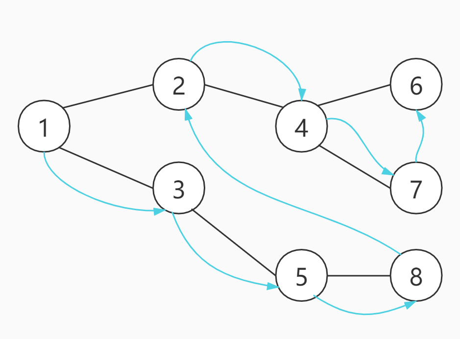 Tree_DFS