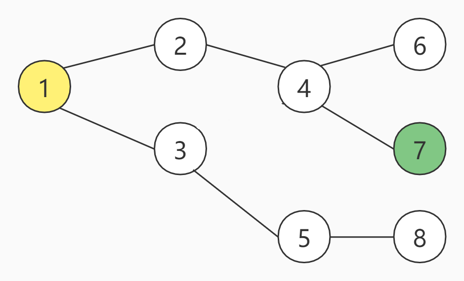 Tree_DFS_0
