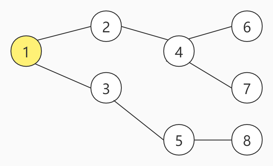 Tree_DFS_1