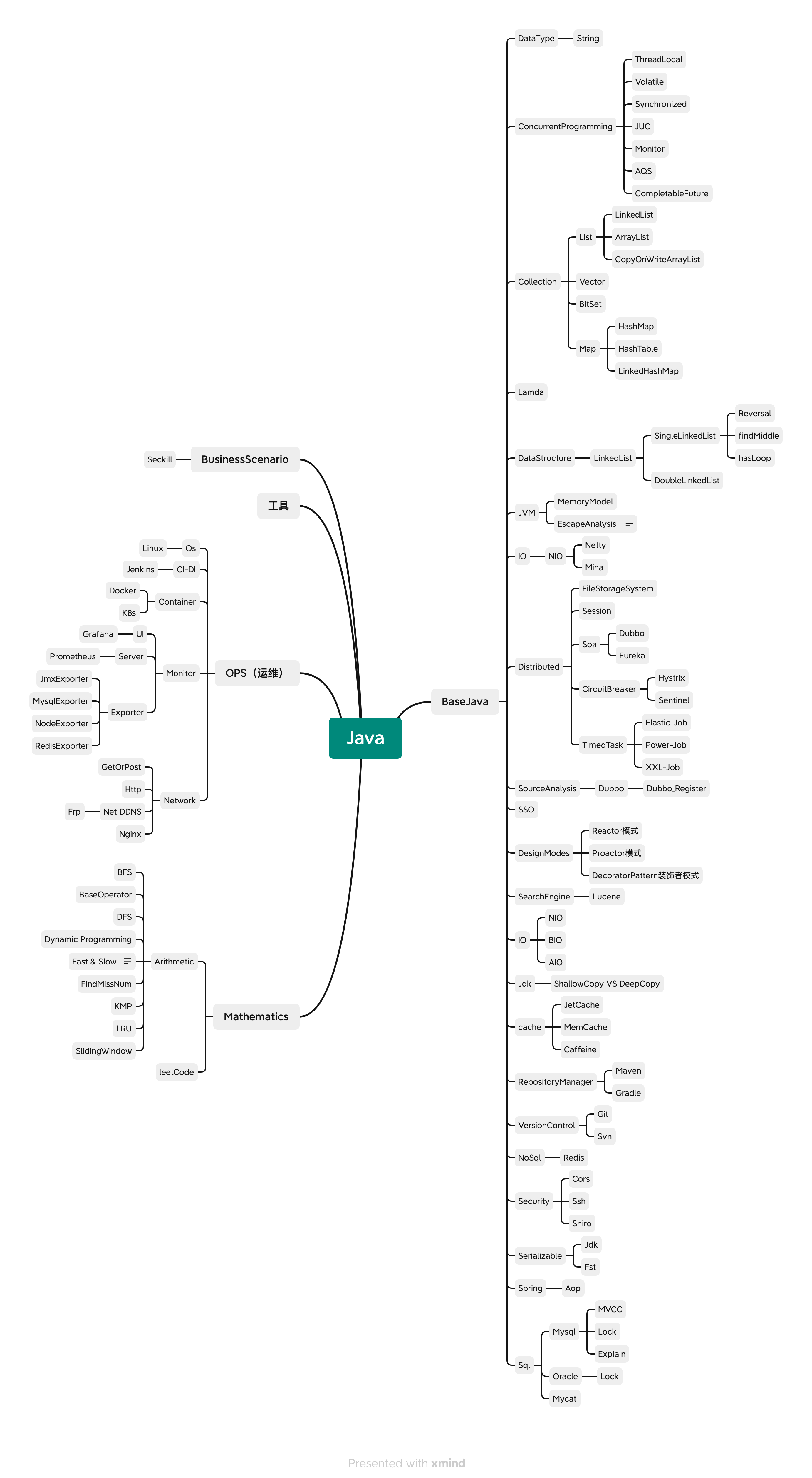 KnowledgeTree